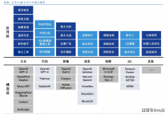 正在医疗诊融风控等高价值决策场景中
